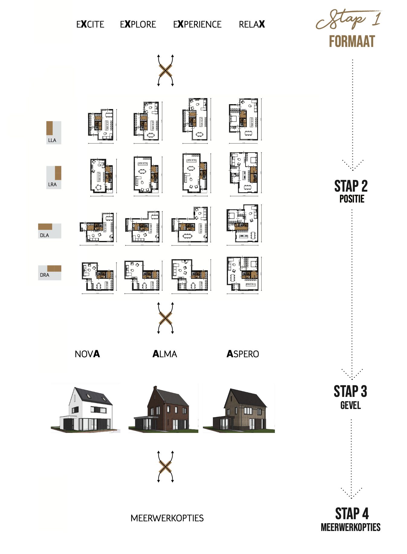 Stappenplan Xavitas Twee-onder-een-kap woningen