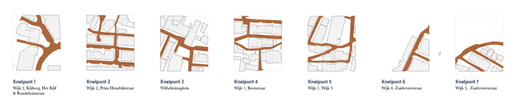 Analyse straatplan Oude Dorp Urk