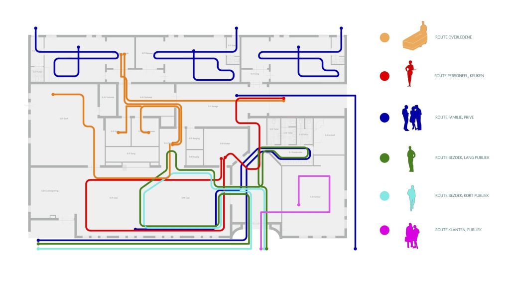 Routing Del bestaande situatie
