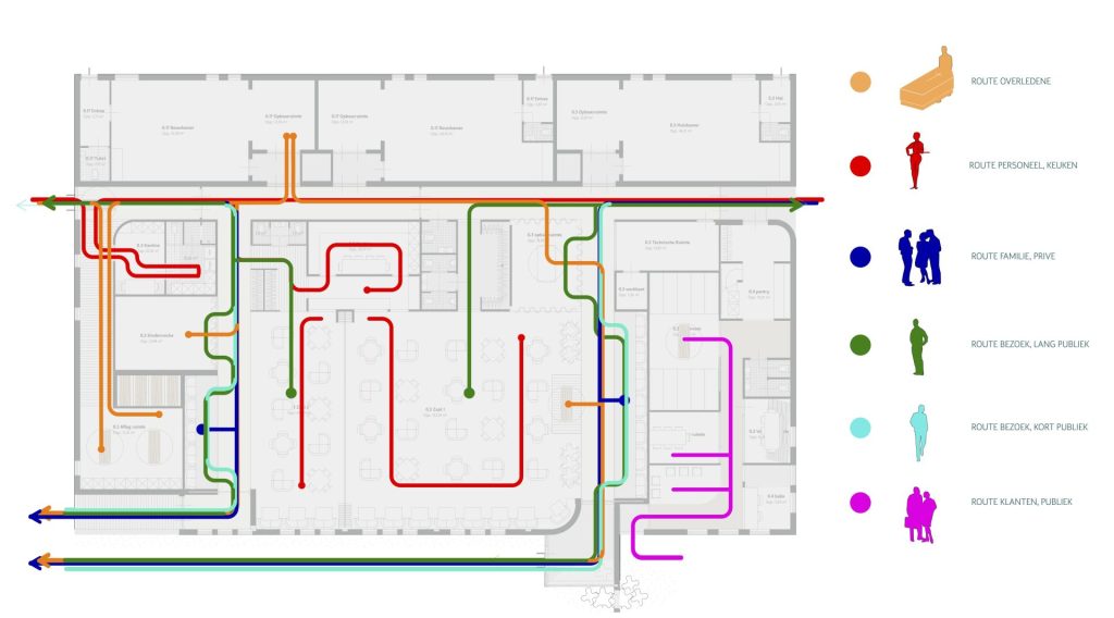 Routing Nieuw situatie